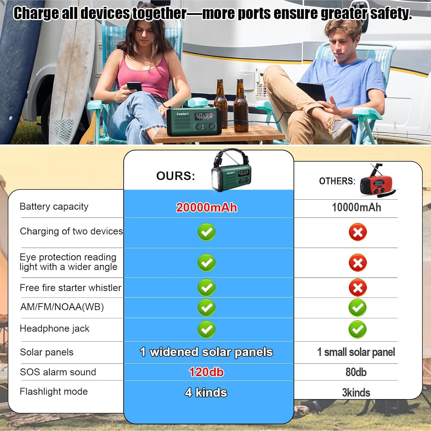 Radio Meteorológica de Emergencia Geartist Condor 1 20000mAh