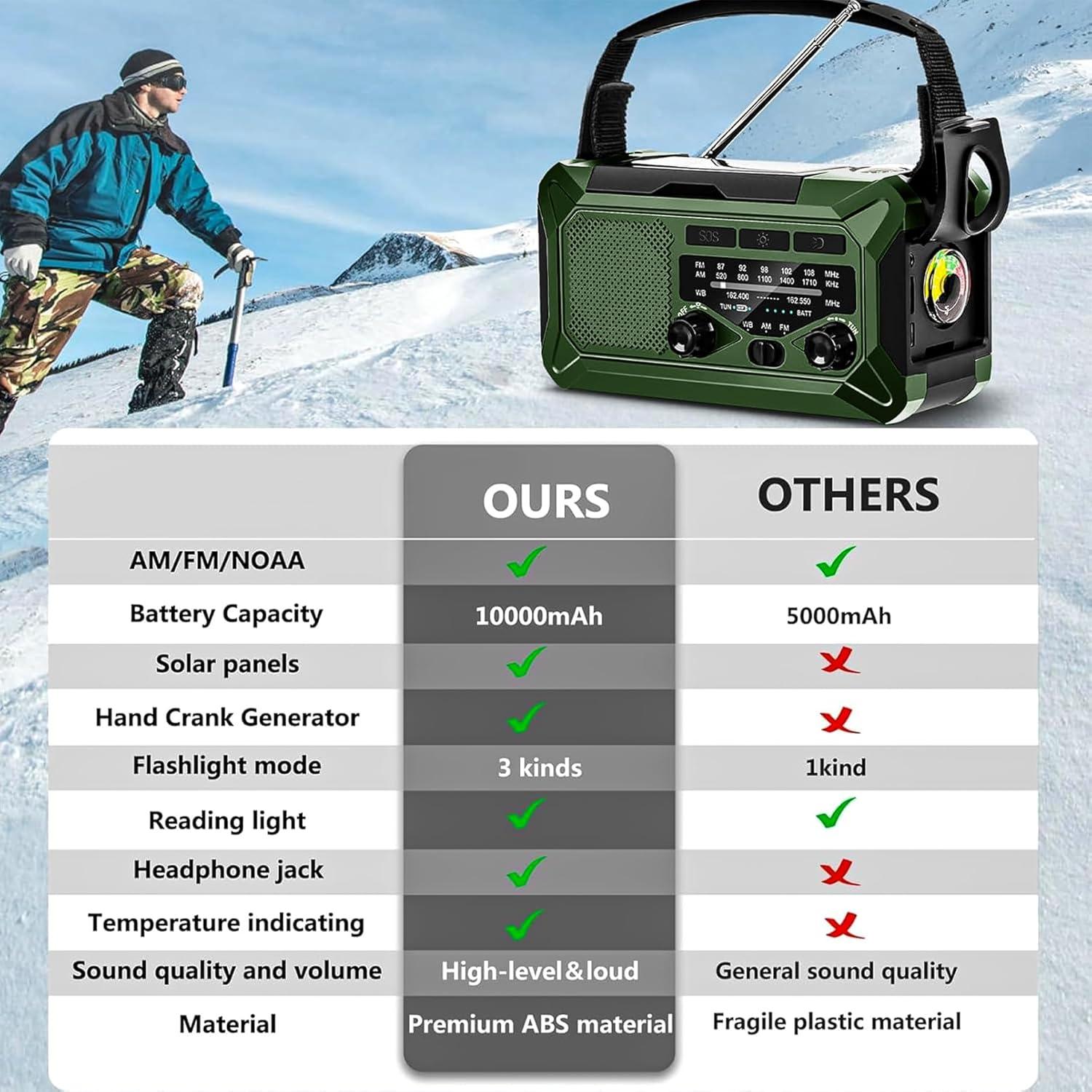 Radio de Emergencia NEPIVEL 10000mAh AM/FM NOAA Manivela