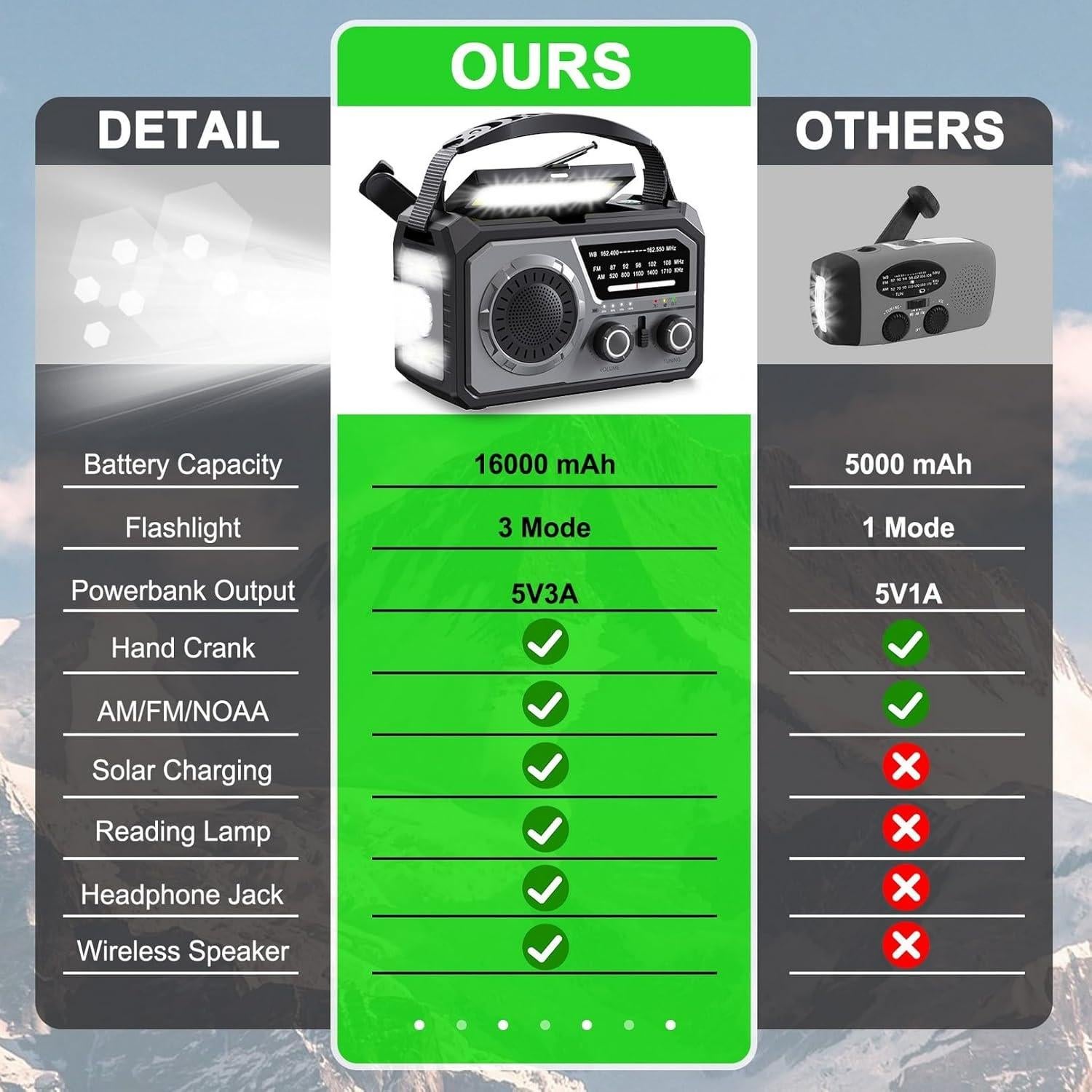 16000mAh Hand Crank Emergency Weather Radio with Wireless Speaker, 59200mWh NOAA AM FM Solar Radio with Flashlight Cell Phone Charger Reading Lamp Compass SOS for Camping and Survival (Gray)