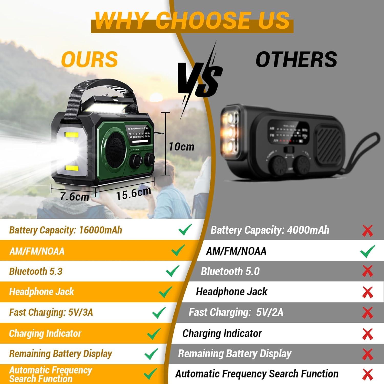 Radio de Emergencia GIDEZH H21 16000mAh Solar Manivela