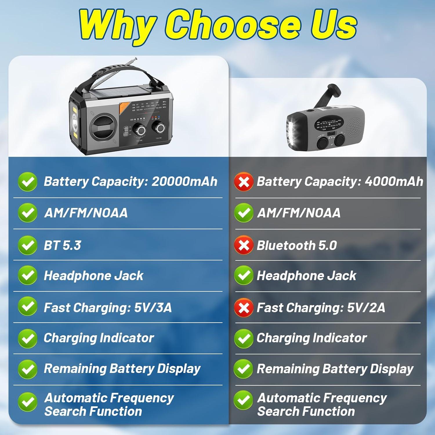 Radio de Emergencia GIDEZH 20000mAh Solar AM FM NOAA Verde