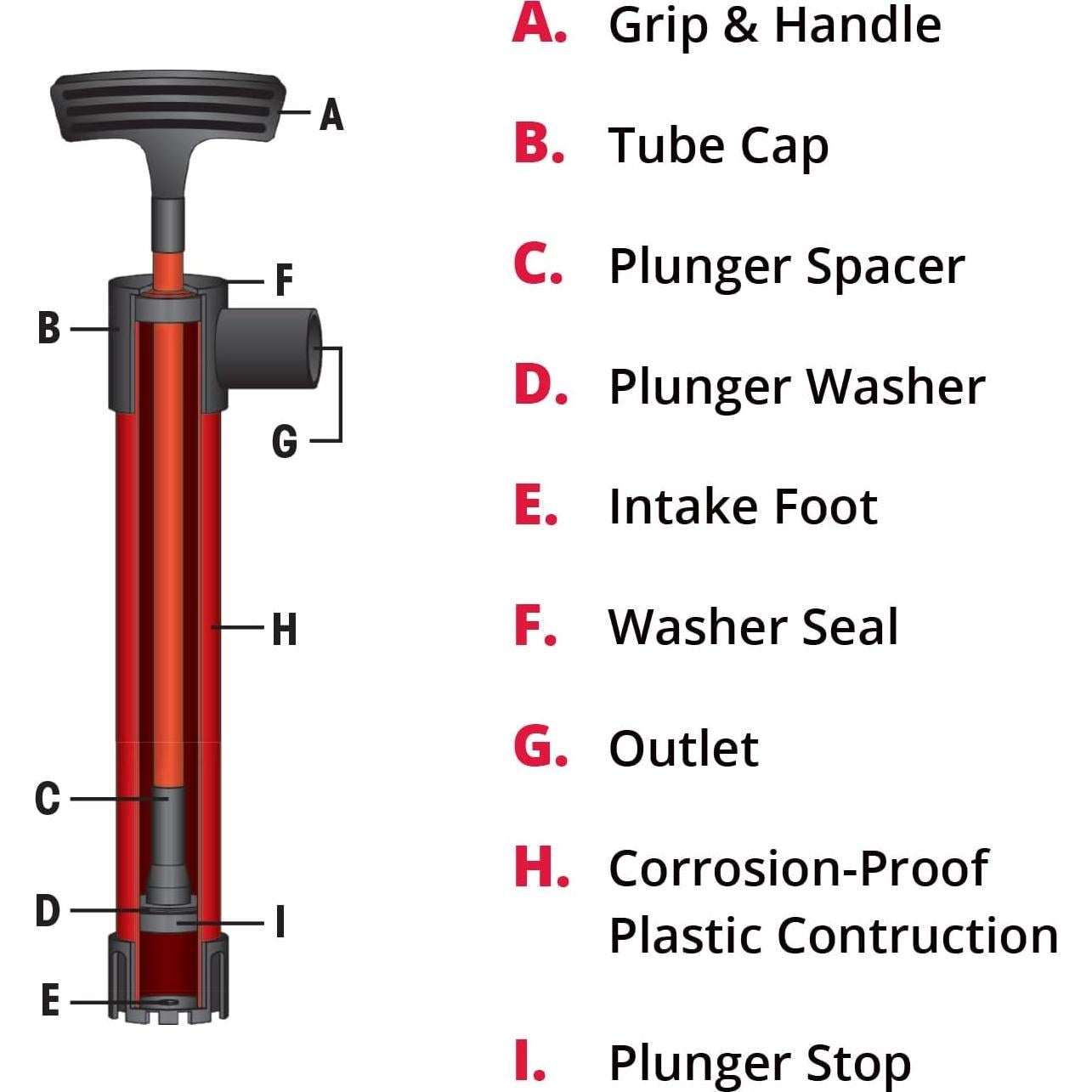 Bomba de Achique Manual SeaSense - Autocebante 45.72 cm