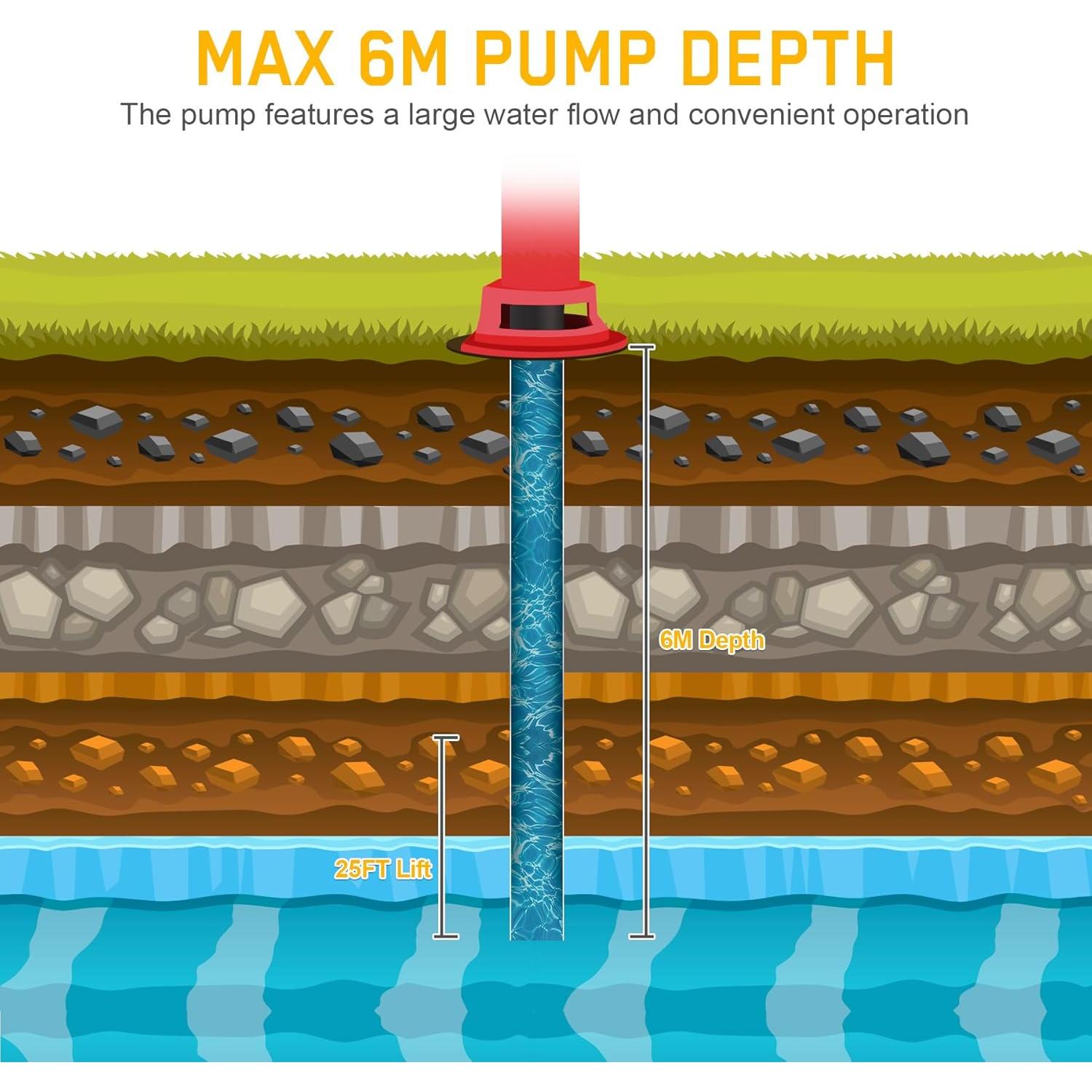 Bomba de Pozo Manual SAMGER de Hierro Fundido 7.62m