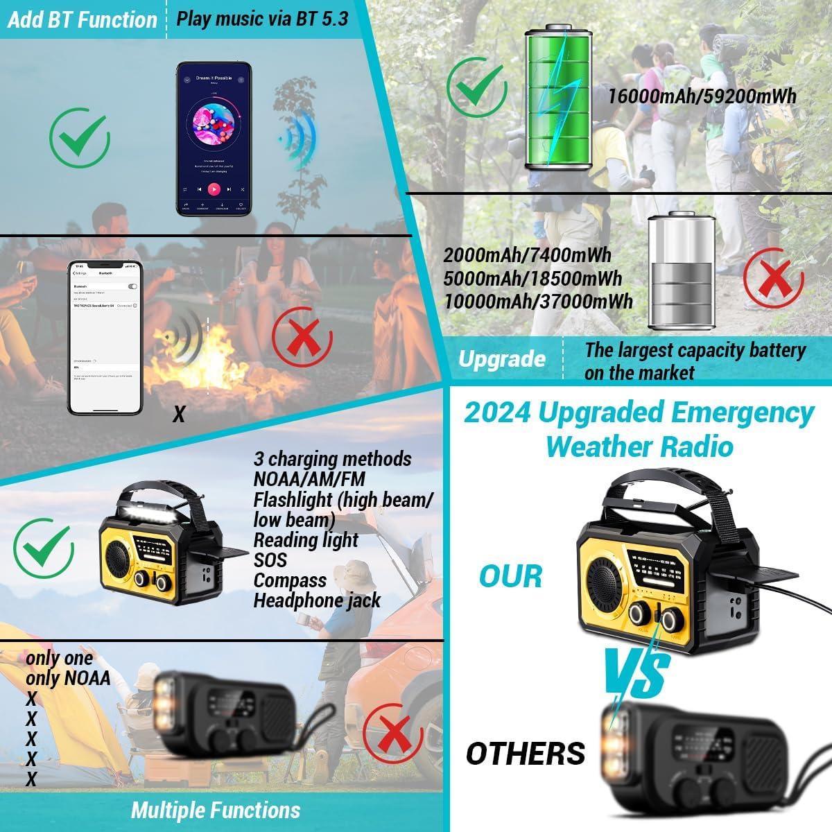 Radio de Emergencia Solar 16000mAh NOAA AM/FM - Manivela, Luz y Alarma