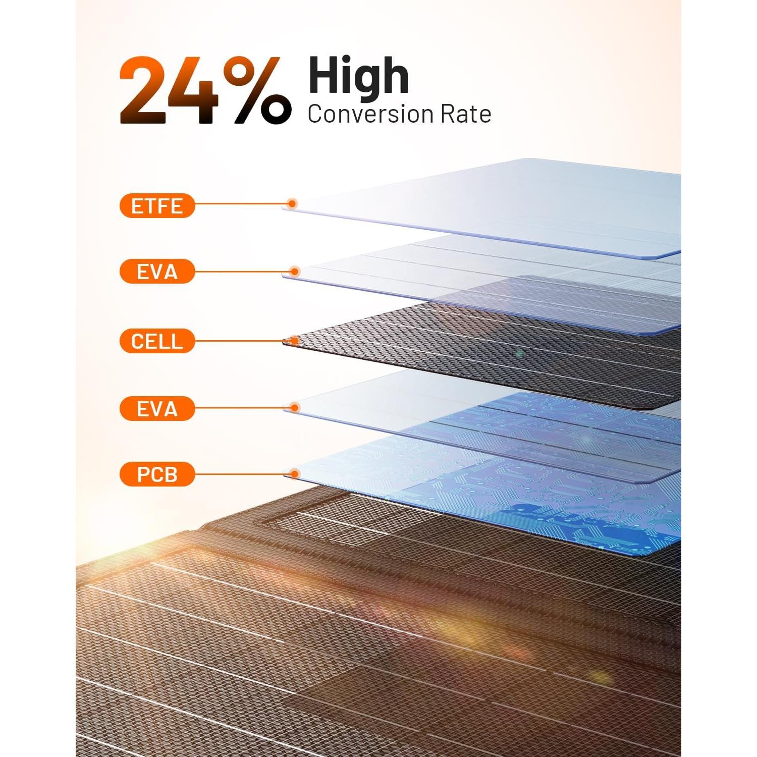 Panel Solar GOODaaa 30W + Banco de Poder 45800mAh Inalámbrico