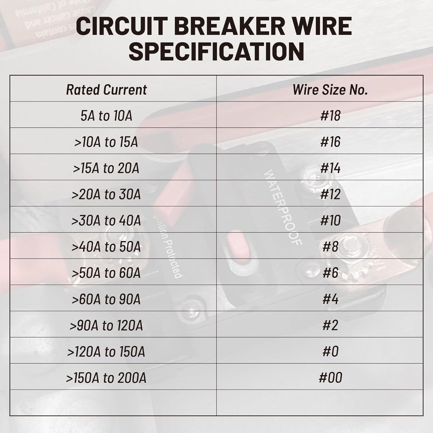 Disyuntor RED WOLF 60A para Barco y ATV DC 12V-48V