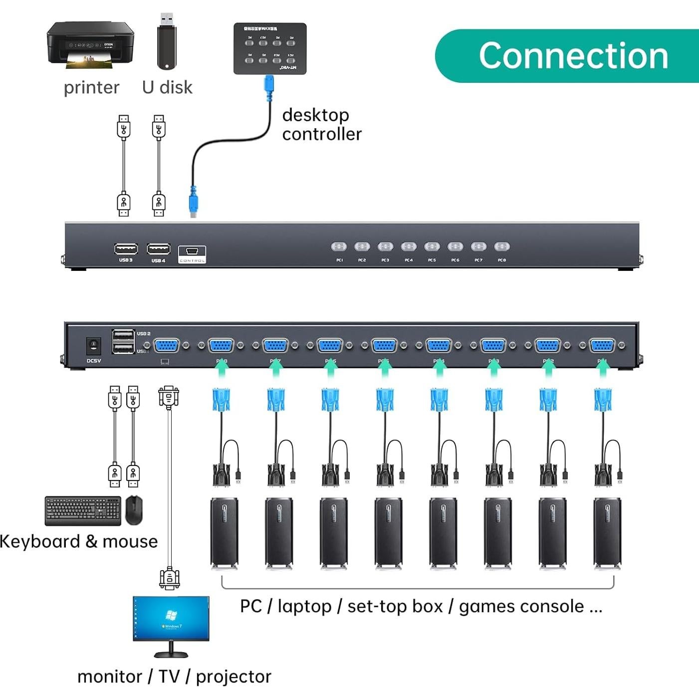Interruptor KVM 8 Puertos MT-VIKI 801UK-L VGA Rack 1U