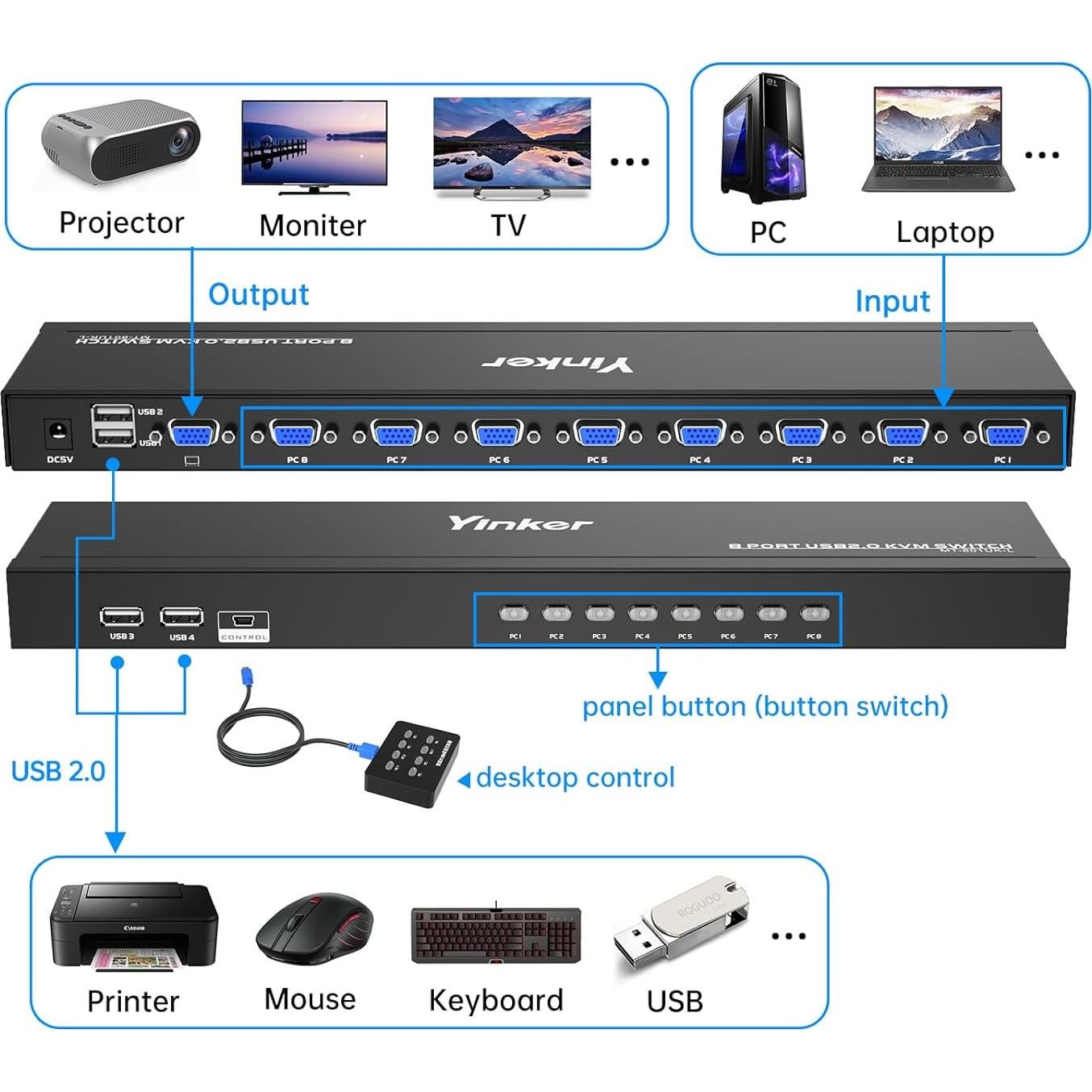 Interruptor KVM Rackmount Yinker 8 Puertos VGA USB 2.0