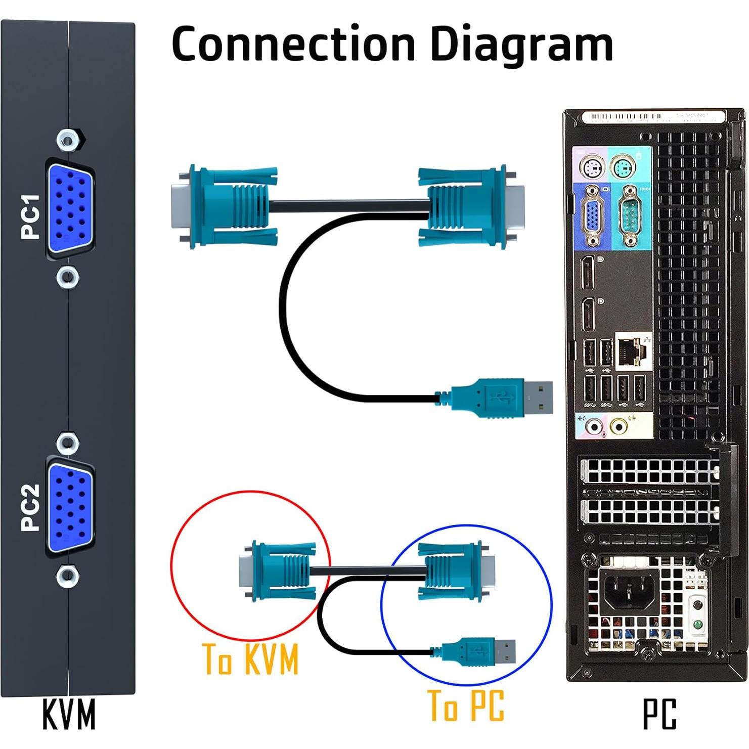 Interruptor KVM VGA 8 Puertos KAGO con Control Remoto USB
