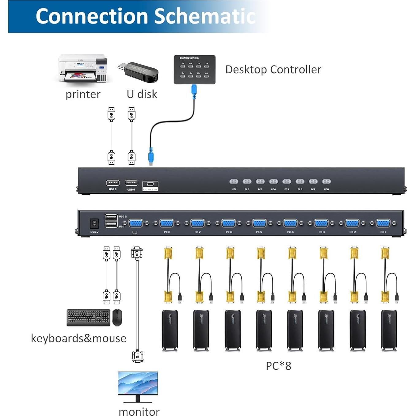Conmutador KVM VGA 8 Puertos Arvitek AT-801UK-L USB