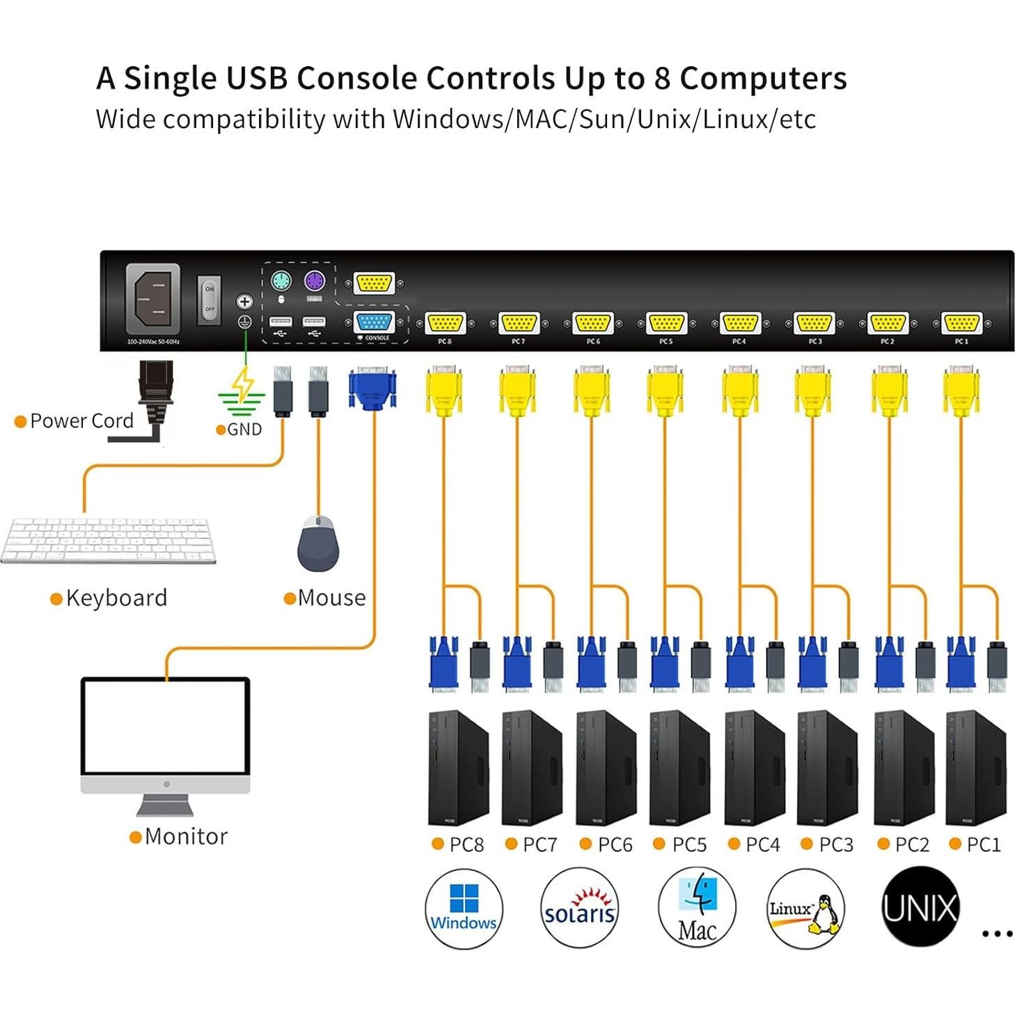 Consola KVM Rack 8 Puertos Kinan 18.5" Full HD 1920x1080
