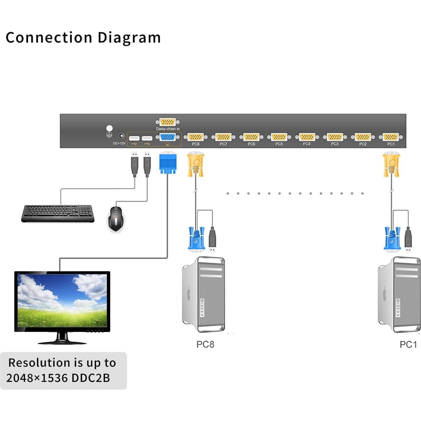 Conmutador KVM USB VGA 8 Puertos Kinan 2048x1536 1U Rack