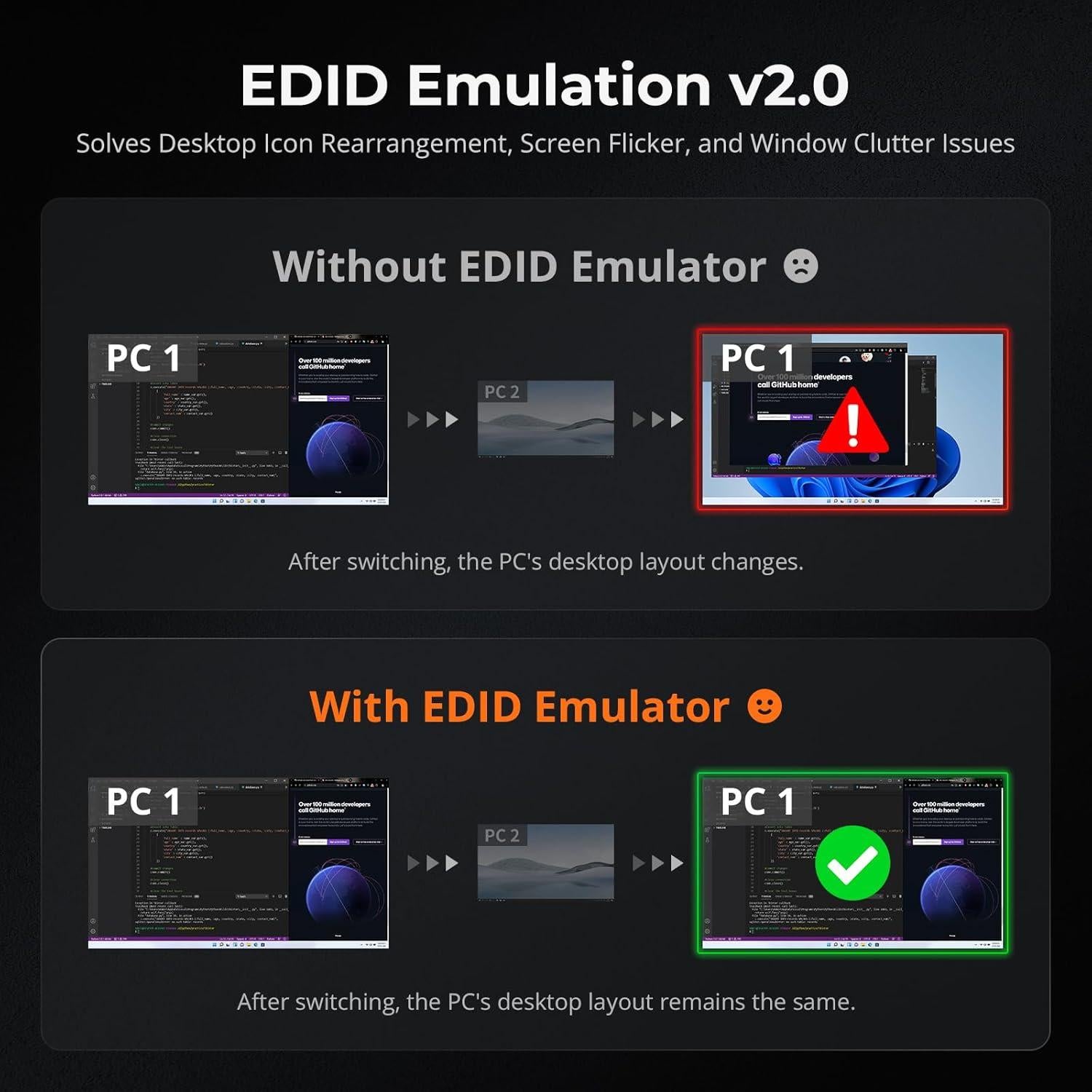 Interruptor KVM HDMI 8 Puertos TESmart 4K@60Hz USB 3.0