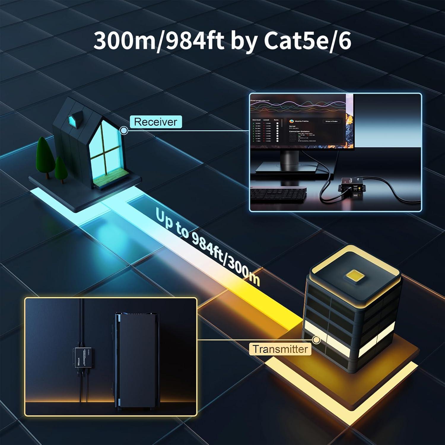Extensor KVM VGA TESmart 300m 1080P 60Hz por Cable Ethernet