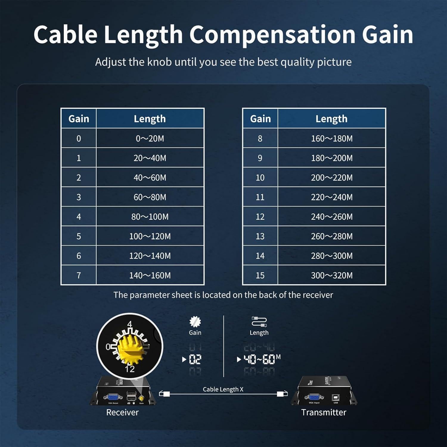 Extensor KVM VGA TESmart 300m 1080P 60Hz por Cable Ethernet