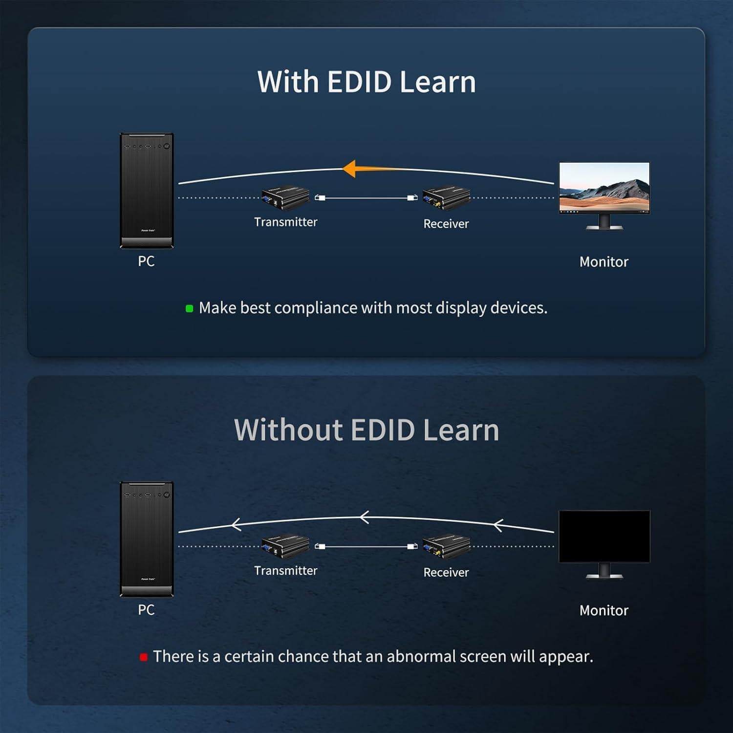 Extensor KVM VGA TESmart 300m 1080P 60Hz por Cable Ethernet