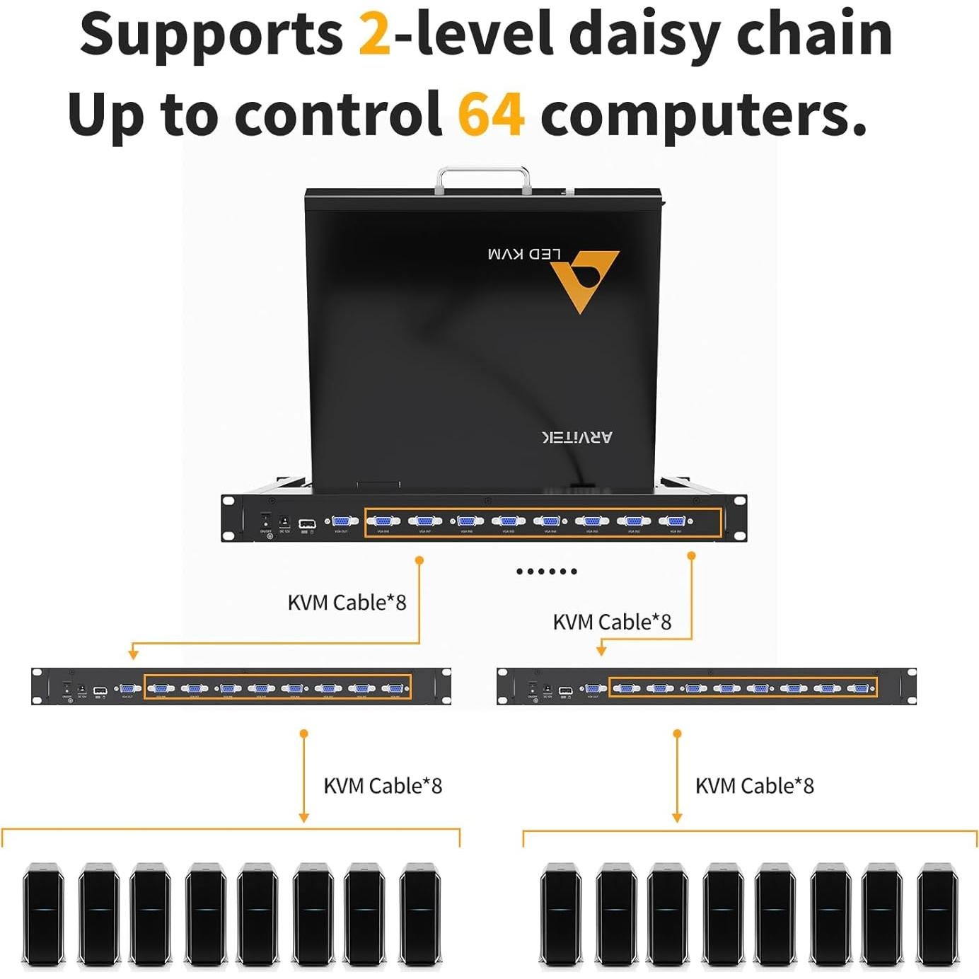 Conmutador KVM VGA Arvitek 8 Puertos 17" LCD Montaje Rack 1U