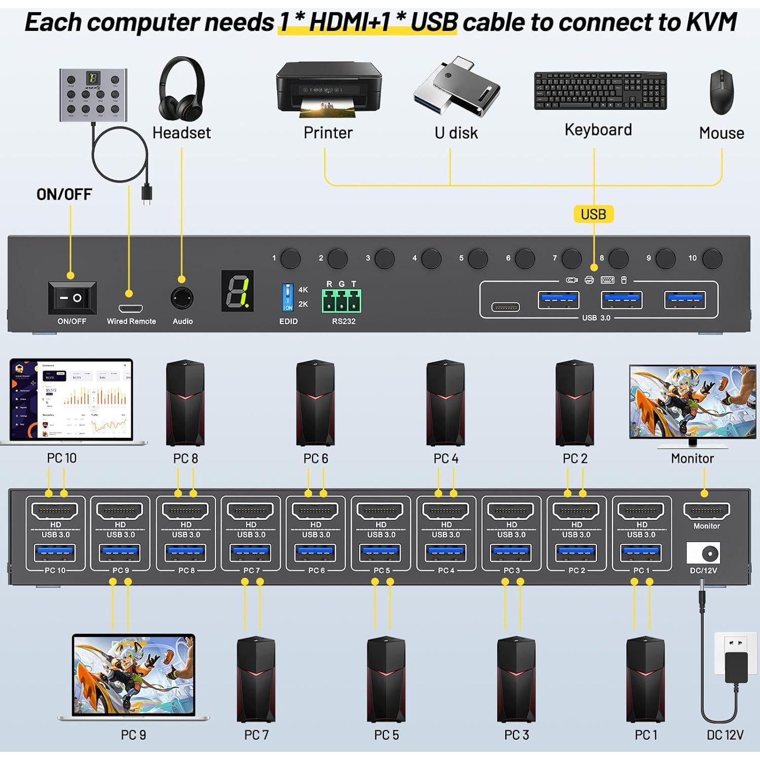 Interruptor KVM HDMI 10 Puertos MLEEDA 4K@60Hz USB 3.0