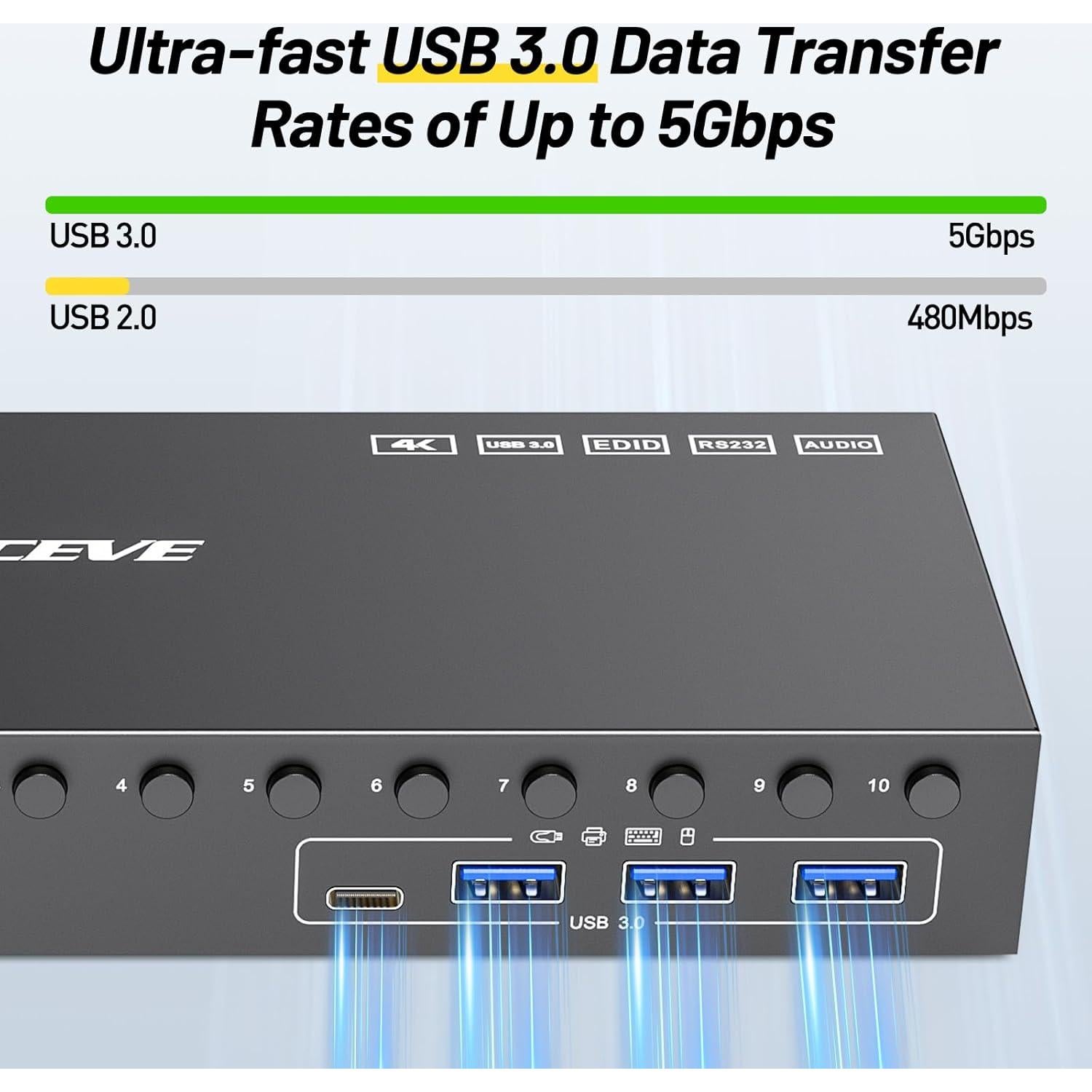 Interruptor KVM HDMI 10 Puertos MLEEDA 4K@60Hz USB 3.0
