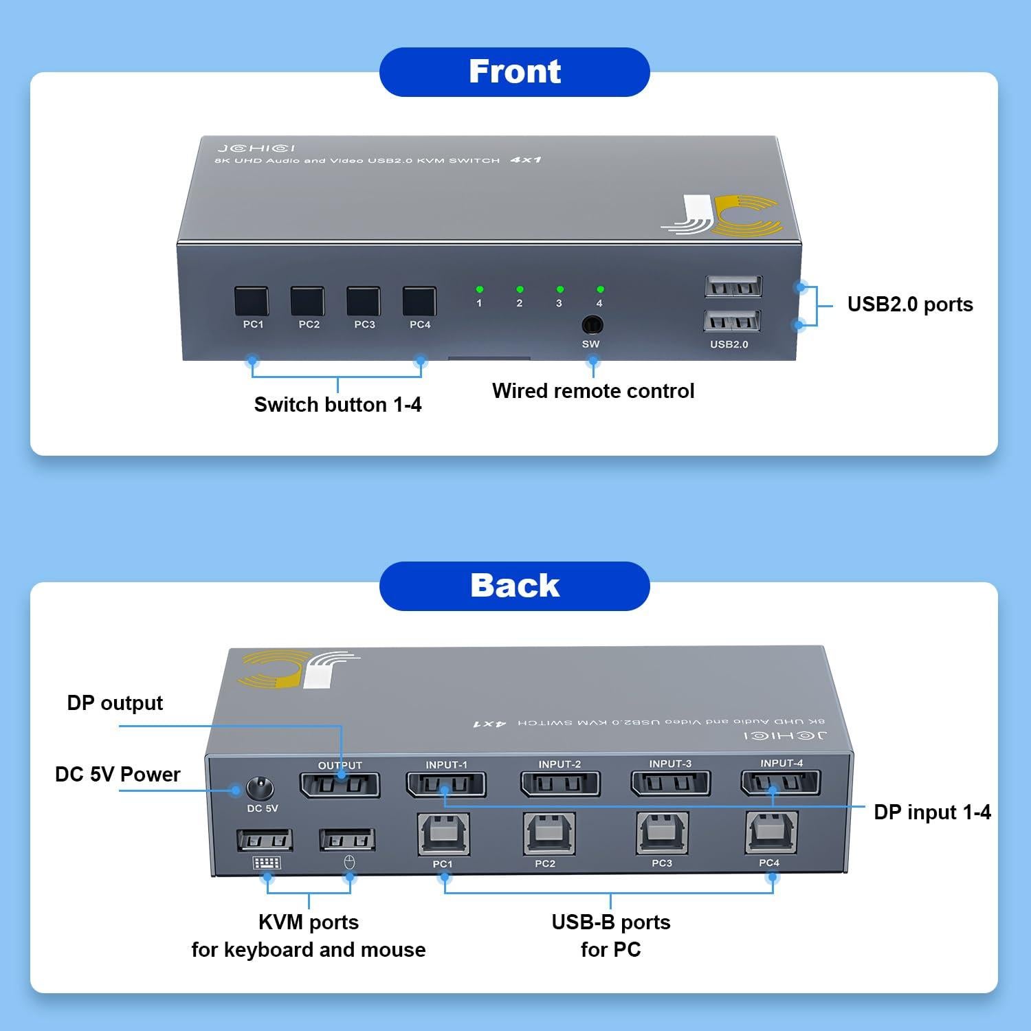 Conmutador KVM DisplayPort 4 Puertos JCHICI 8K@60Hz USB