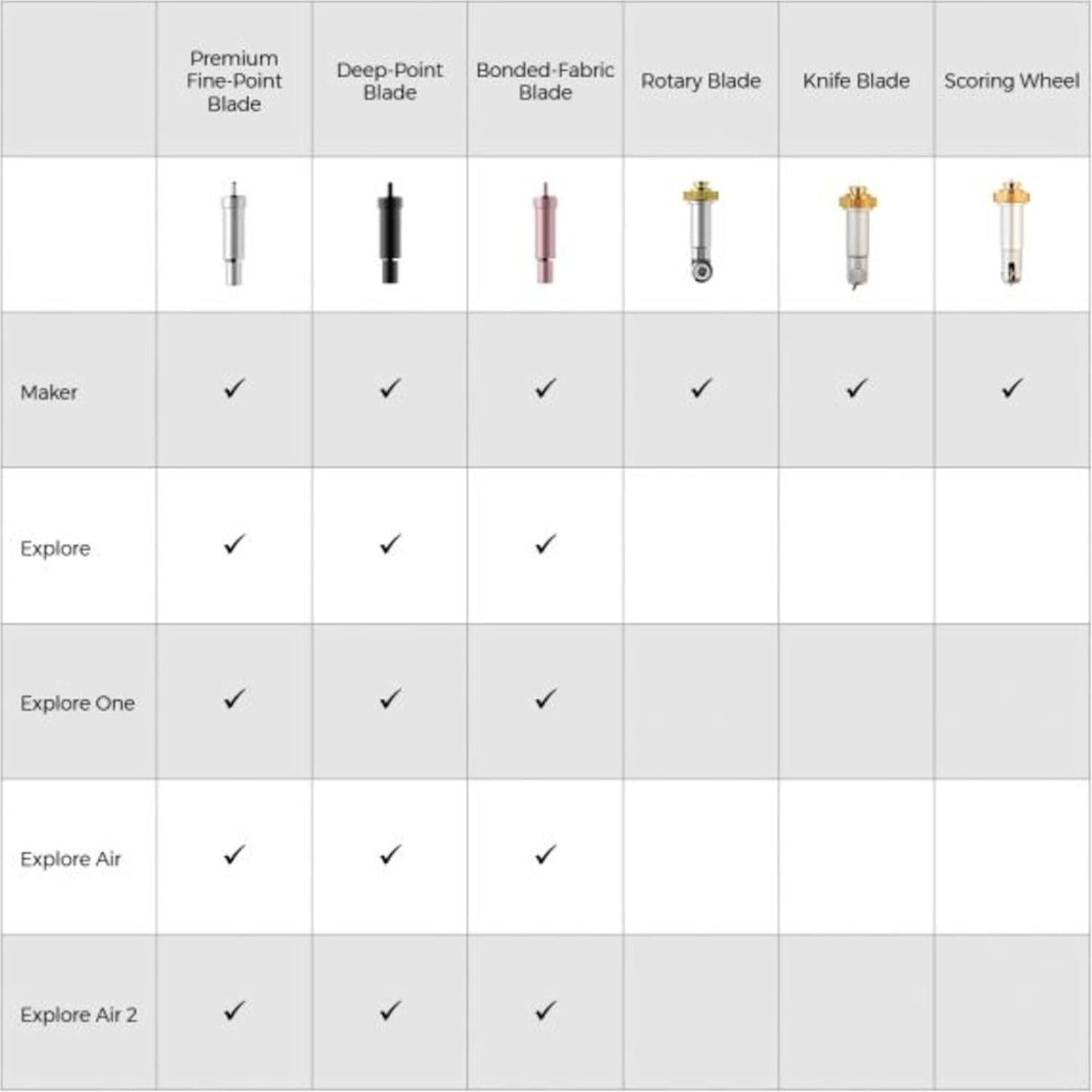 Cuchilla de cuchillo Cricut Maker + Carcasa de acero 12 mm