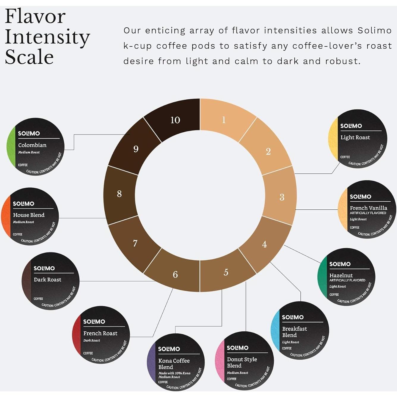 Cápsulas de Café Solimo 100% Arábica - 100 Unidades Variadas