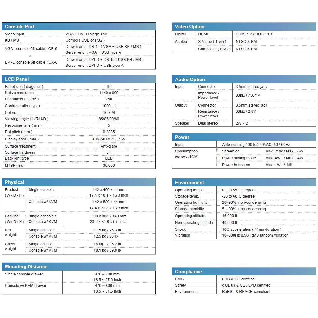 Monitor Rackmount 1U Crystal Image KVM 8 Puertos 1440x900