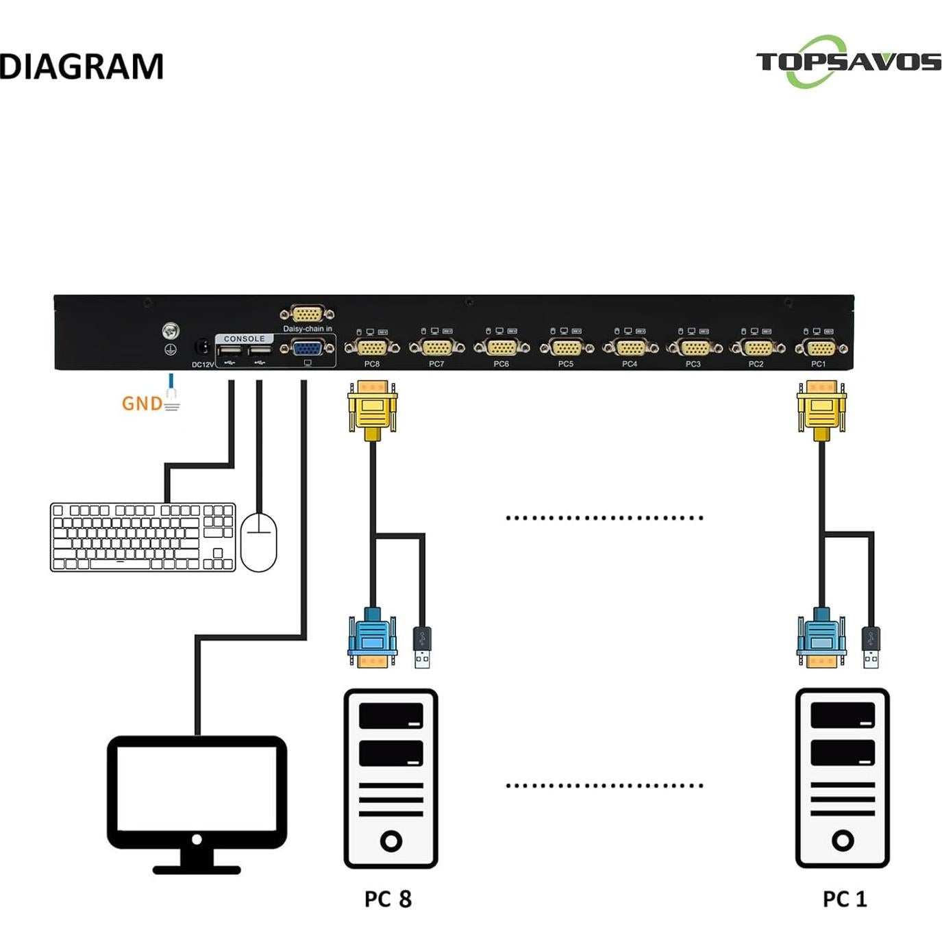 Conmutador KVM VGA USB 8 Puertos TOPSAVOS 2048x1536 1U Rack