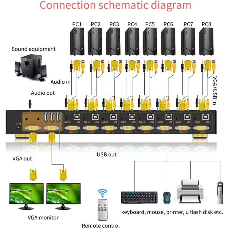 Interruptor KVM VGA eKL de 8 Puertos con 2 Salidas