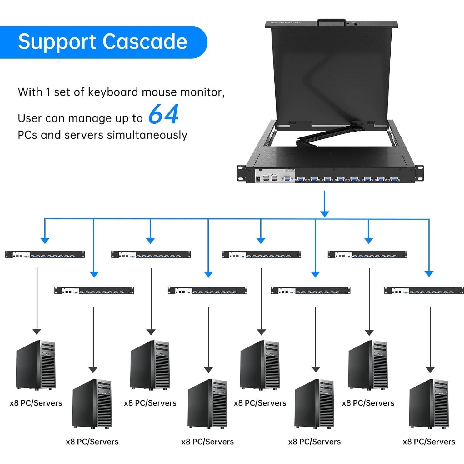 Conmutador KVM VGA 8 Puertos Yinker con Monitor LCD 19"