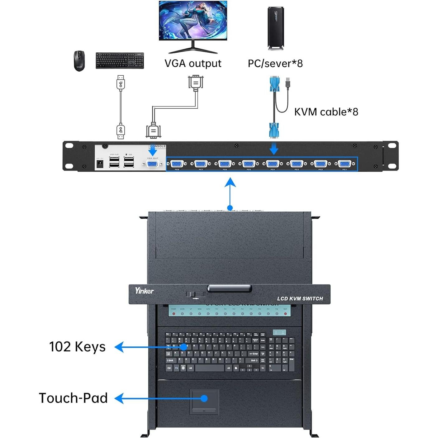 Conmutador KVM VGA 8 Puertos Yinker con Monitor LCD 19"