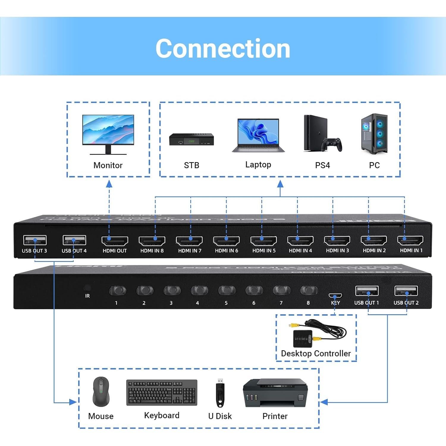 Interruptor KVM HDMI 8 Puertos DGODRT 4K@60Hz con Control Remoto