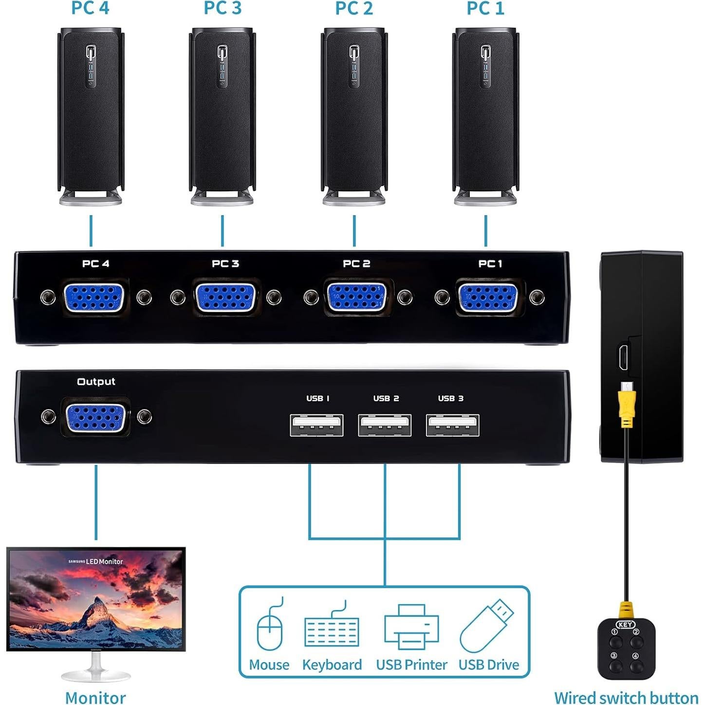Conmutador KVM VGA USB 4 Puertos DGODRT con Cables Incluidos