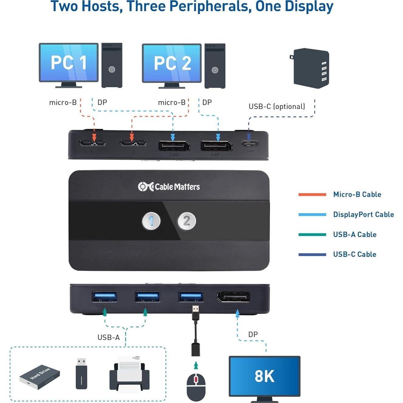 Interruptor KVM USB 3.0 DisplayPort 1.4 Cable Matters 8K 60Hz