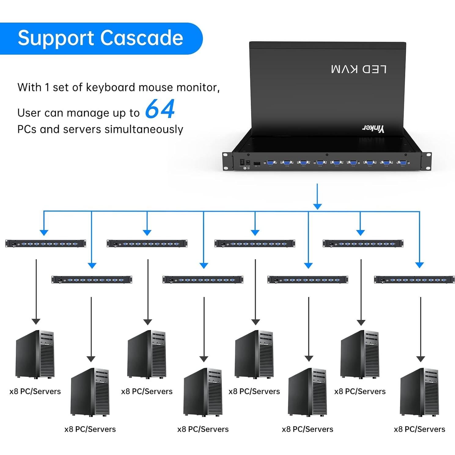Consola KVM LCD 8 Puertos Yinker 15.6" Montaje Rack 1U