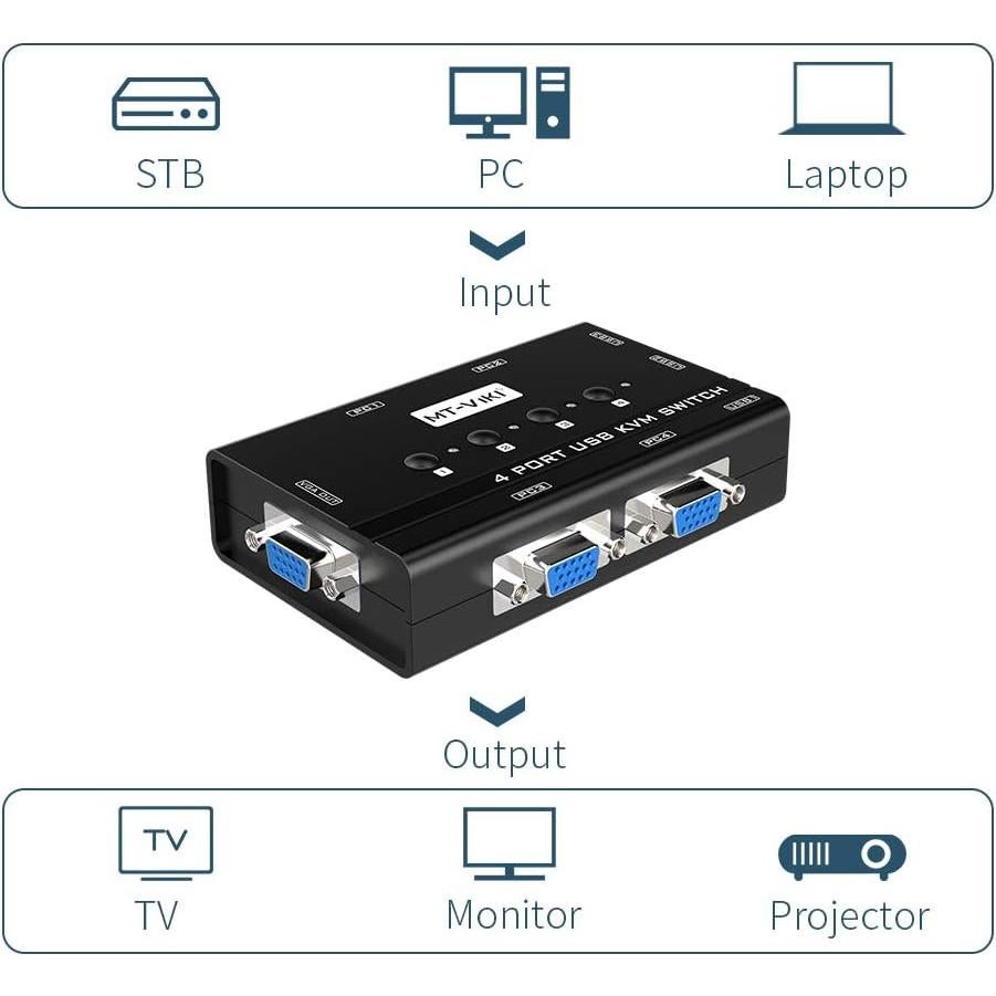 Interruptor KVM MT-VIKI 4 Puertos VGA con 3 Hub USB