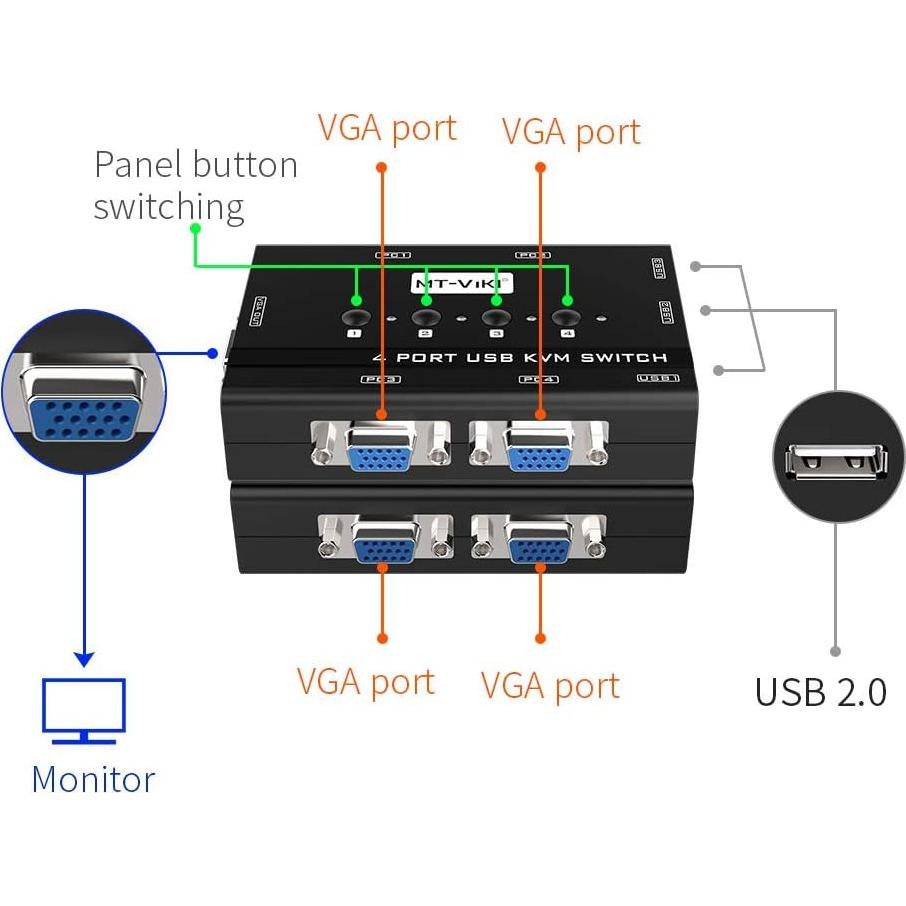 Interruptor KVM MT-VIKI 4 Puertos VGA con 3 Hub USB