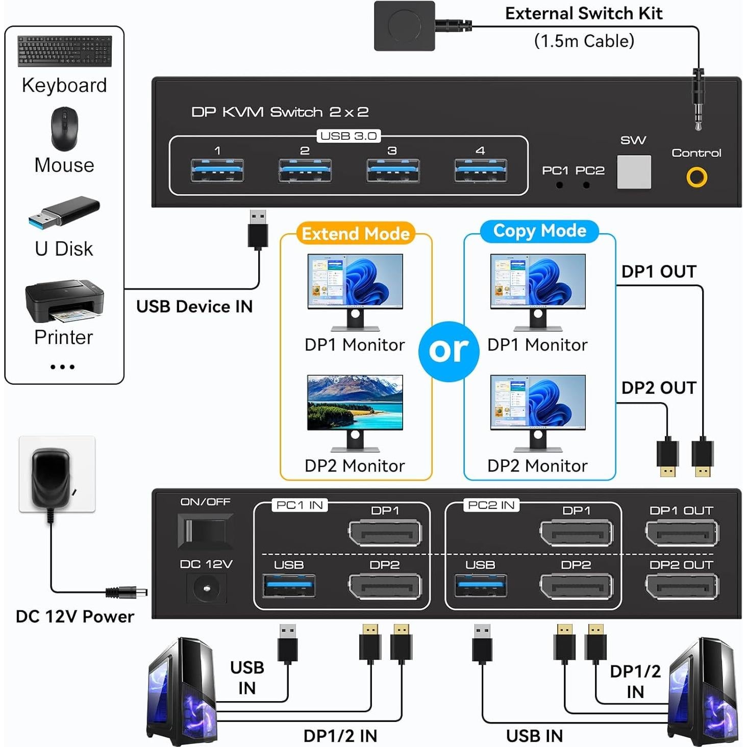 Displayport KVM Switch 2 Monitors 2 Computers 8K 60Hz 4K 120Hz Dual Monitor USB 3.0 KVM Switches for 4 USB Devices, Wired Extension Button,12V DC Adapter and USB3.0 Cables