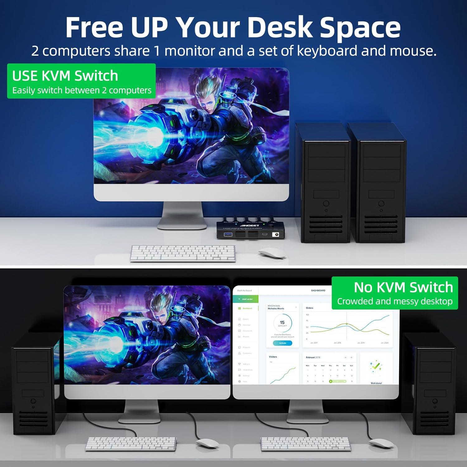 KVM Switch HDMI 8K ANGEET 2 Puertos USB 3.0 Control Remoto