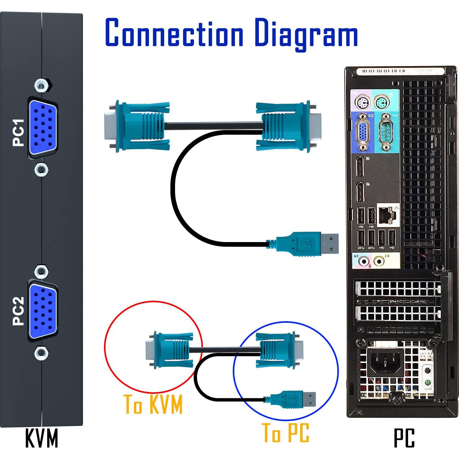 Conmutador KVM VGA 2 Puertos DiamondTiger con 2 Cables