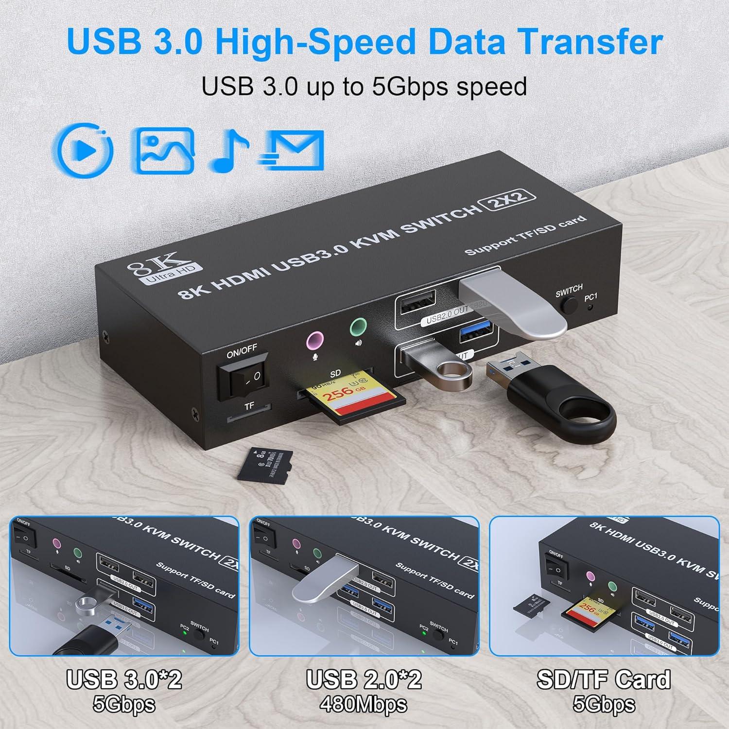 Conmutador KVM HDMI 8K Doble Monitor Arkidyn Plus 2 PCs