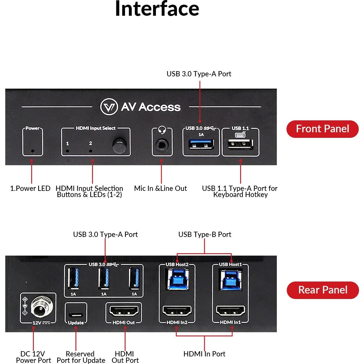 Conmutador KVM 8K AV Access 2 PCs 1 Monitor HDMI 2.1