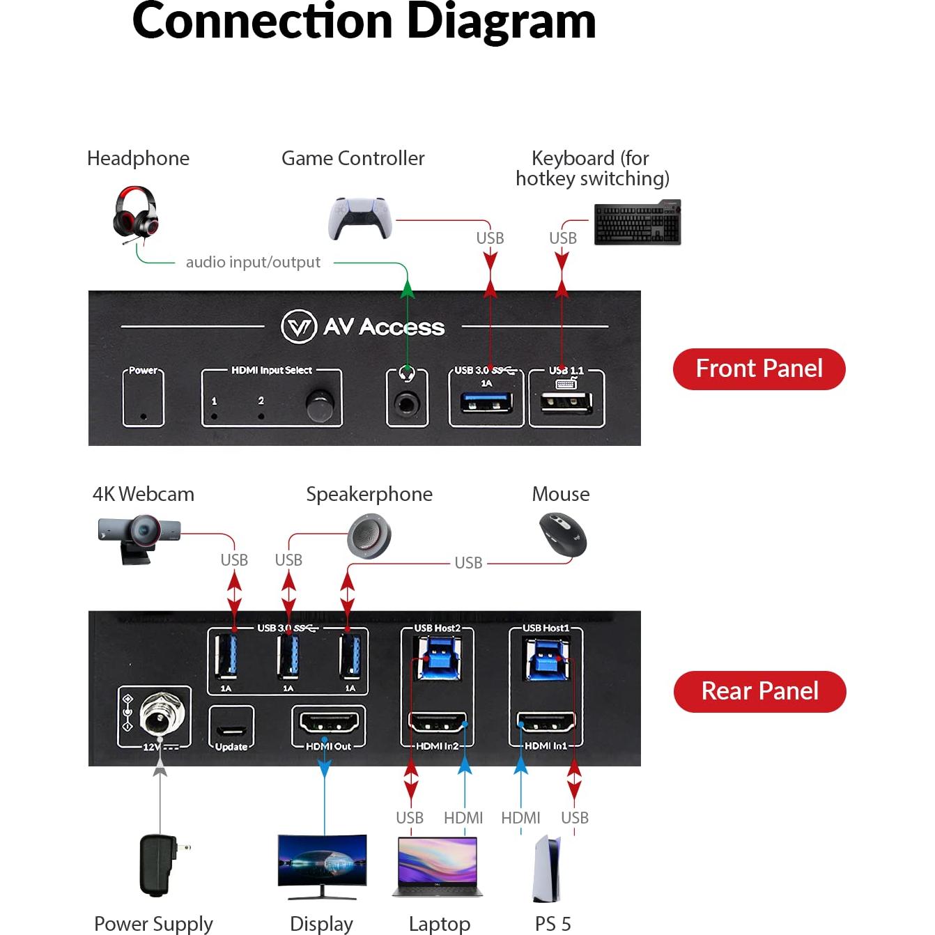Conmutador KVM 8K AV Access 2 PCs 1 Monitor HDMI 2.1