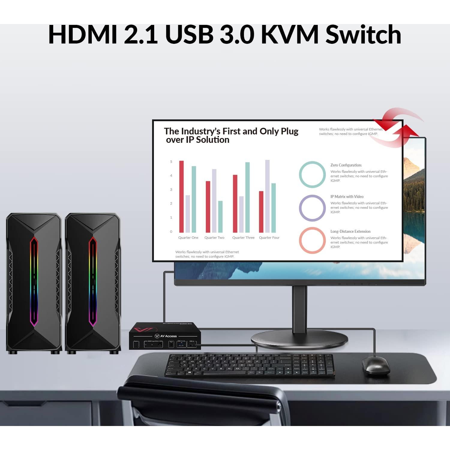 Conmutador KVM 8K AV Access 2 PCs 1 Monitor HDMI 2.1