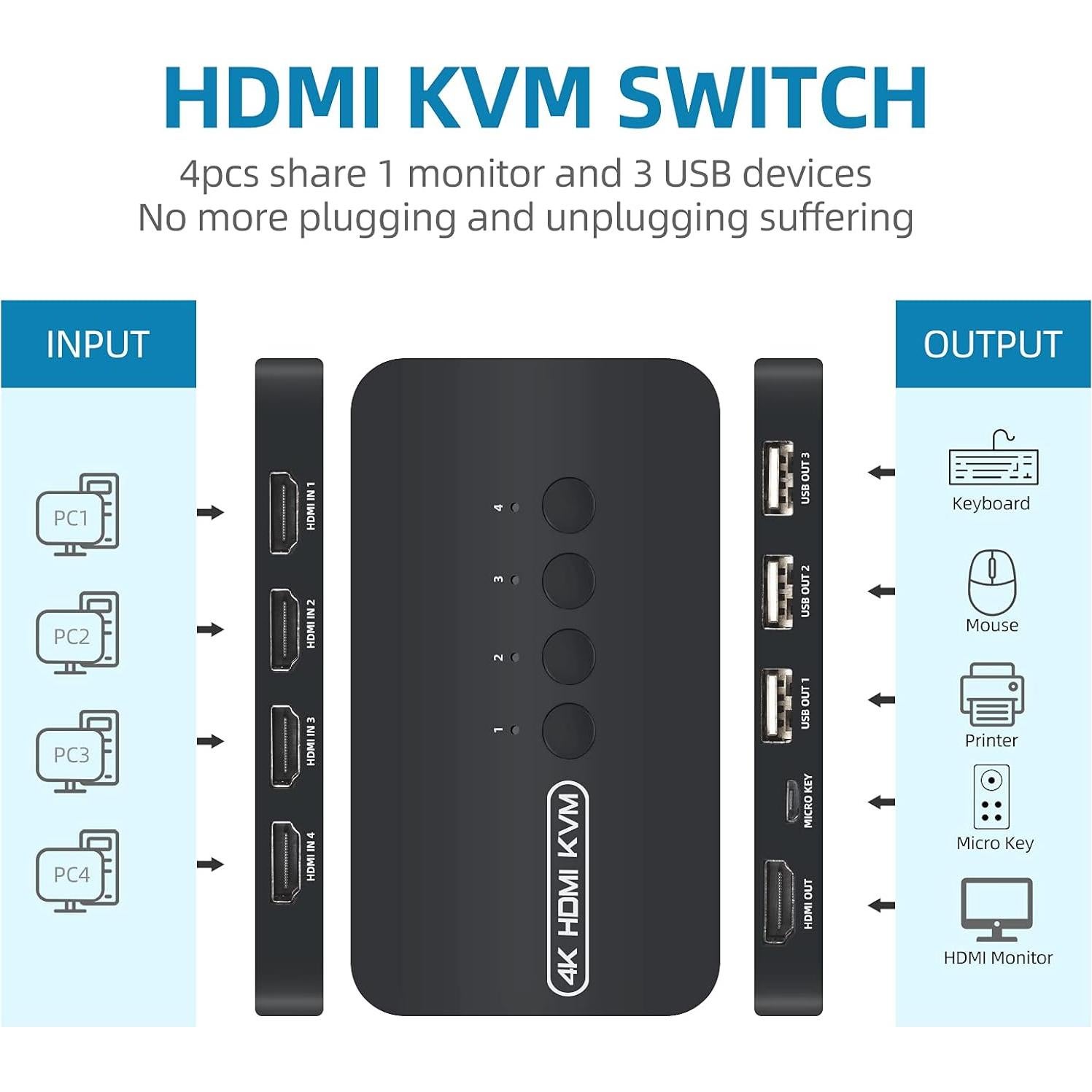 Conmutador KVM HDMI 4 Puertos DGODRT 4K@30Hz USB