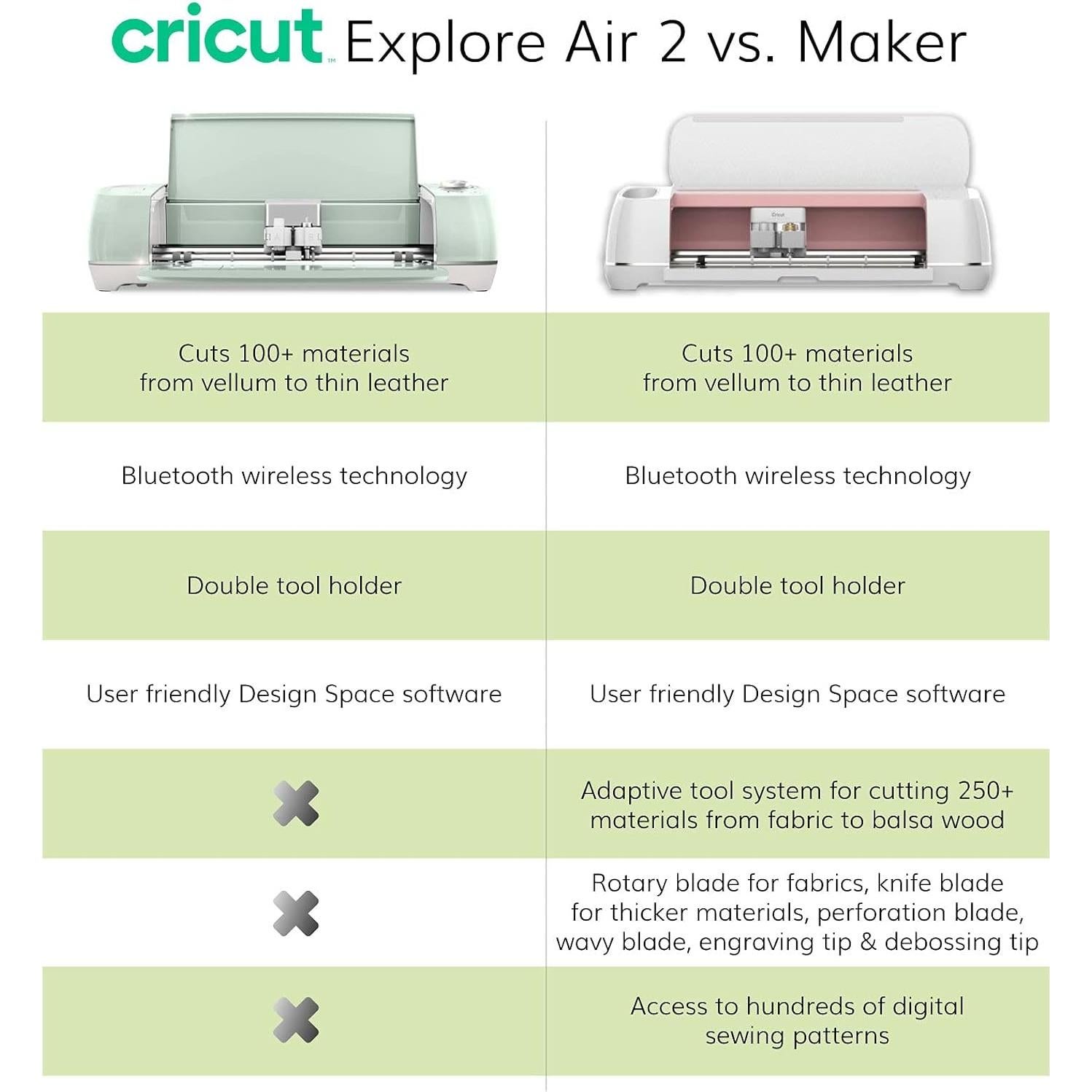 Explore Air 2 - A DIY Cutting Machine for All Crafts, Create Customized Cards, Home Decor & More, Bluetooth Connectivity, Compatible with iOS, Android, Windows & Mac