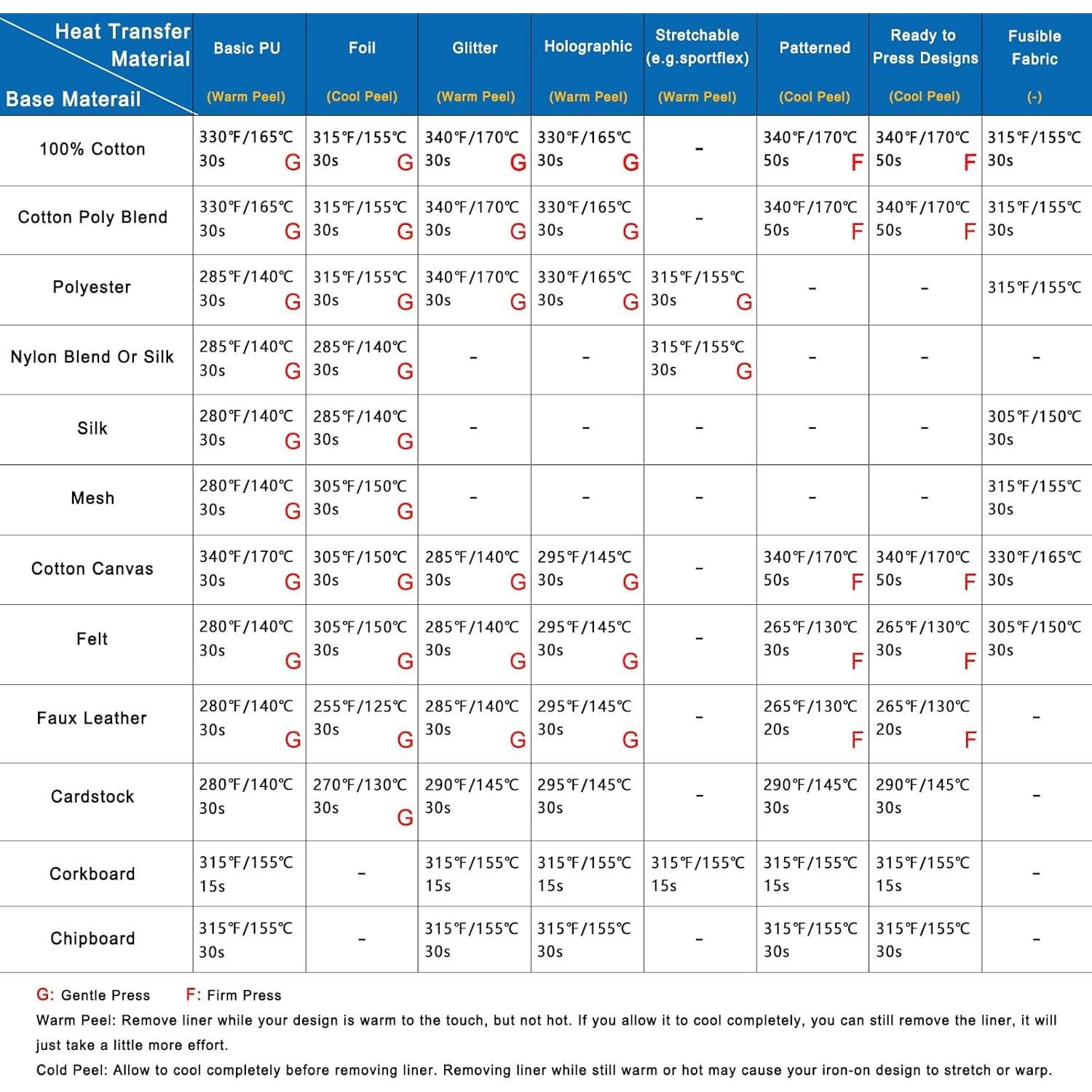 Prensa de Calor Calogy 10x10" para Camisetas y Más