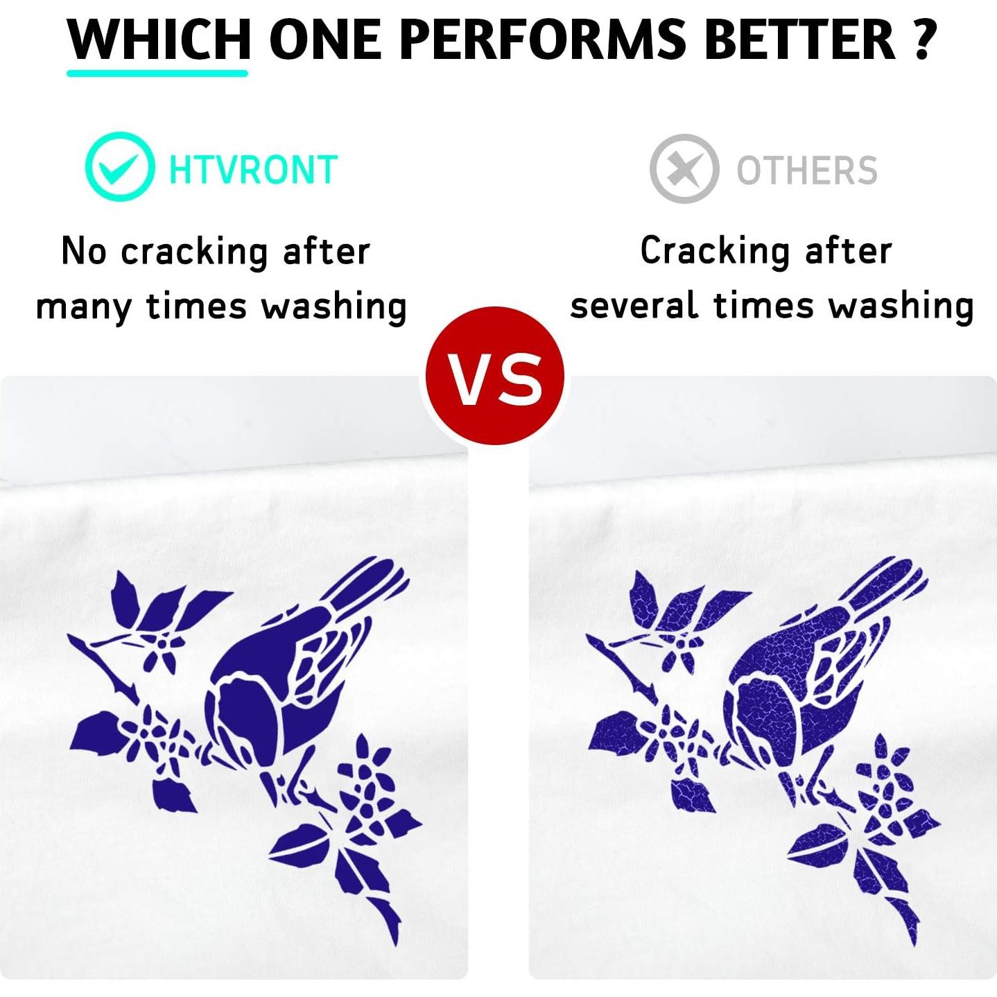 Vinilo de Transferencia de Calor Azul HTV PU 12x25 cm - HTVRONT