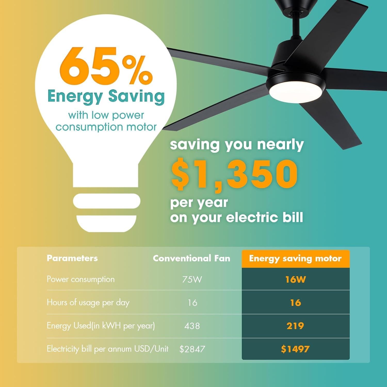 Ventilador de Techo ACEROCK 52" Negro con Luz LED y Control Remoto