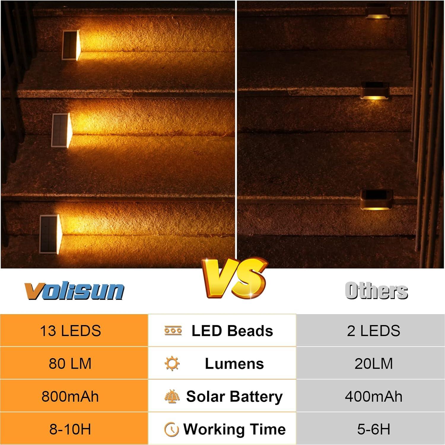 Luces Solares VOLISUN para Escaleras Paquete de 6 LED IP67